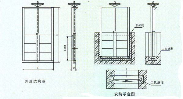 æ¸ éé¸é¨ç»æå¾