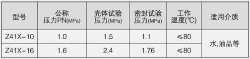 明杆闸阀型号主要参数