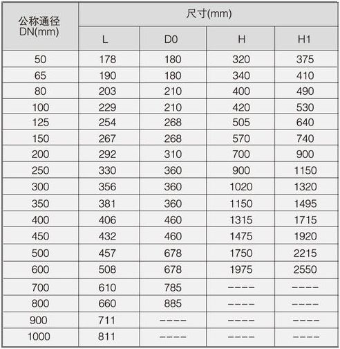 明杆闸阀图片主要尺寸