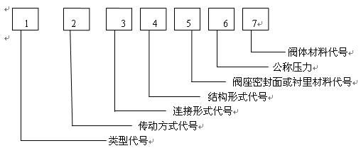 阀门型号编制方法