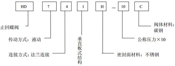 液动止回蝶阀型号说明